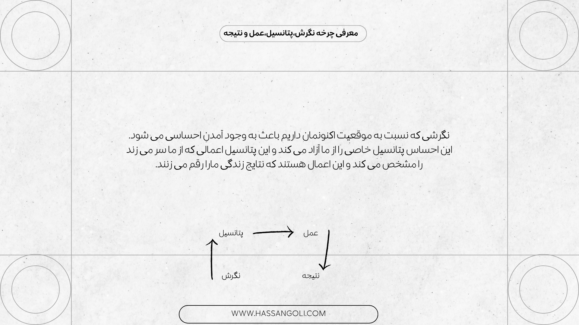 چگونه پتانسیل نا محدود انسانی خودمان را آزاد کنیم؟ دیاگرام نگرش پتانسیل عمل نتیجه